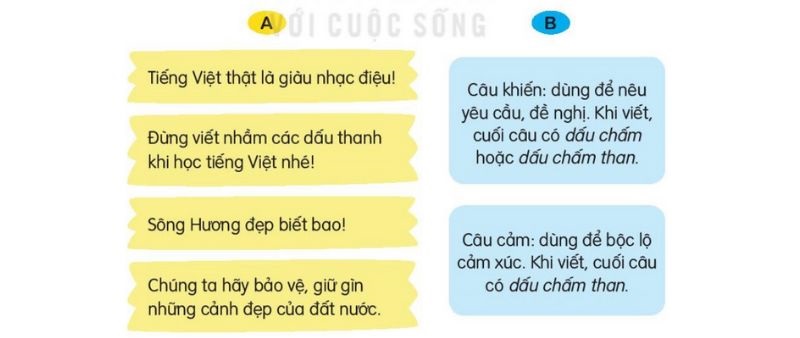 Câu 2 trang 93 SGK Tiếng Việt lớp 3 Kết nối tri thức Tập 2 Luyện từ và câu