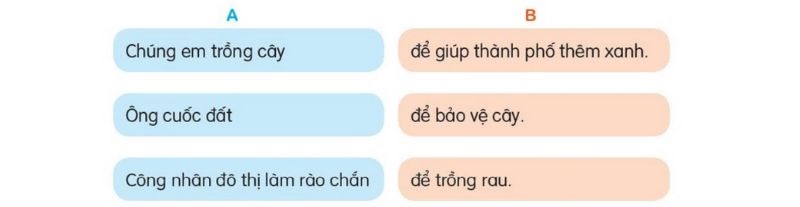 Câu 3 trang 29 Tiếng Việt 2 tập 2 Kết nối tri thức