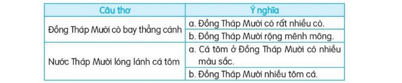 Câu 4 trang 114 SGK Tiếng Việt lớp 2 Kết nối tri thức Tập 2