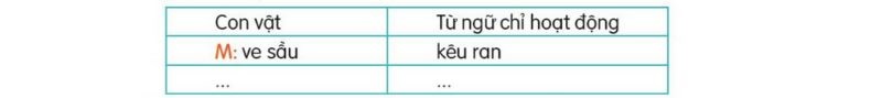 Câu 5 trang 70 SGK Tiếng Việt lớp 2 Kết nối tri thức tập 2