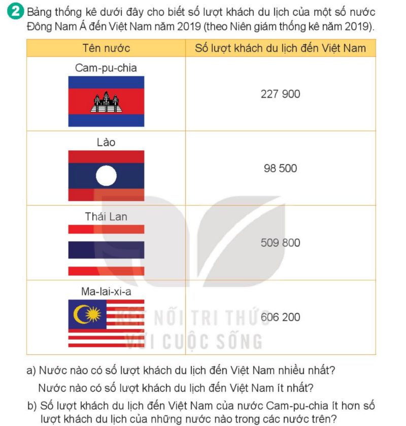 Bài số 7: Giải luyện tập câu 2 trang 116 SGK Toán 4 tập 1