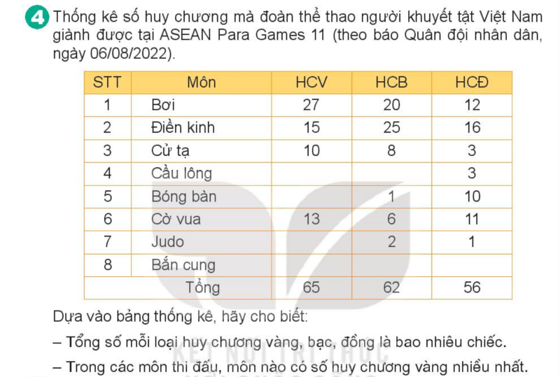 Bài số 9: Giải luyện tập câu 4 trang 129 SGK Toán 4 tập 1