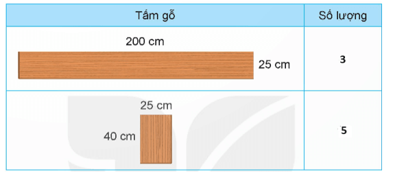 giải Bài số 4: Giải hoạt động câu 2 trang 61 SGK Toán 5 tập 1