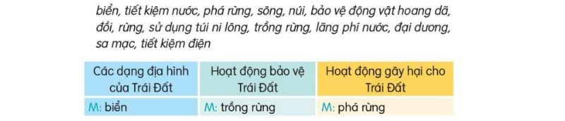 Câu 1 trang 131 SGK Tiếng Việt lớp 3 Kết nối tri thức Tập 2 Luyện từ và câu