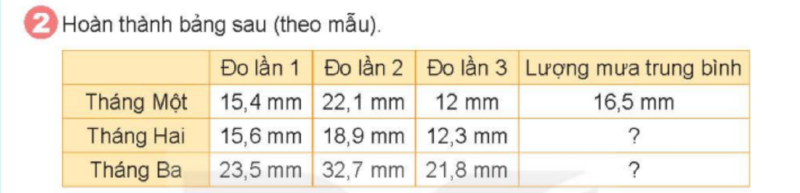 Bài số 10: Giải luyện tập câu 2 trang 90 SGK Toán 5 tập 1