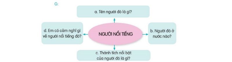 Câu 2 trang 129 SGK Tiếng Việt lớp 3 Kết nối tri thức Tập 2 Nói và nghe