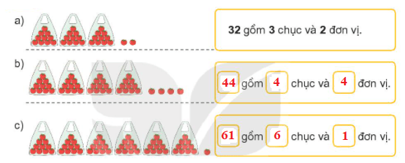 giải Bài số 1: Giải luyện tập câu 1 trang 24 SGK Toán 1 tập 2