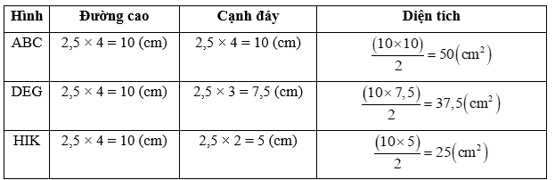 giải Bài số 1: Giải luyện tập câu 1 trang 116 SGK Toán 5 tập 1 - 2