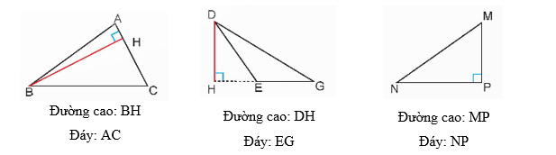 giải Bài số 2: Giải hoạt động câu 2 trang 92 SGK Toán 5 tập 1