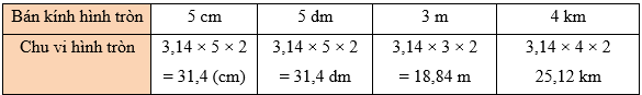 giải Bài số 4: Giải hoạt động câu 2 trang 108 SGK Toán 5 tập 1