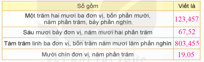 giải Bài số 5: Giải luyện tập câu 1 trang 136 SGK Toán 5 tập 1