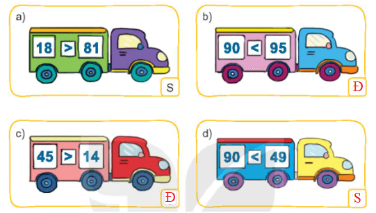 giải Bài số 9: Giải luyện tập câu 1 trang 20 SGK Toán 1 tập 2