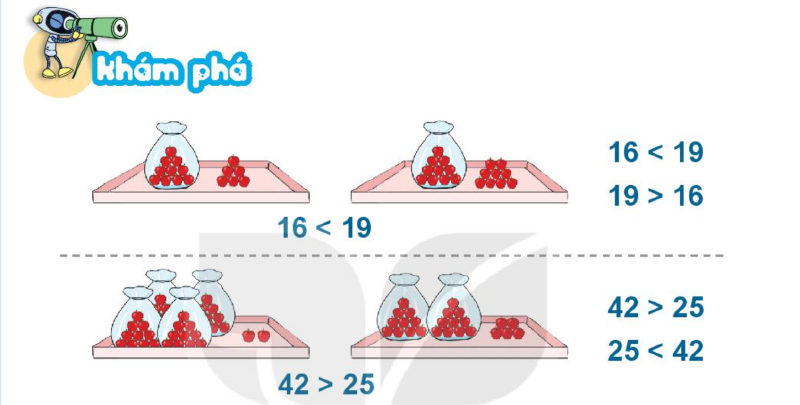 Kiến thức cần nhớ bài 22 toán 1 tập 2