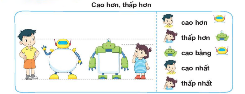 Kiến thức cần nhớ bài 25 toán 1 tập 2 - 2