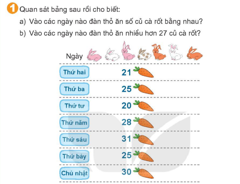 Bài số 4: Giải luyện tập câu 1 trang 86 SGK Toán 1 tập 2