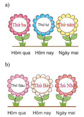 giải Bài số 3: Giải hoạt động câu 3 trang 77 SGK Toán 1 tập 2