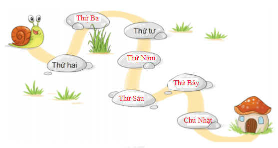 giải Bài số 4: Giải luyện tập câu 1 trang 78 SGK Toán 1 tập 2