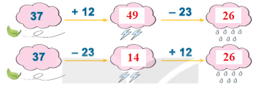 giải Bài số 6: Giải luyện tập câu 2 trang 66 SGK Toán 1 tập 2