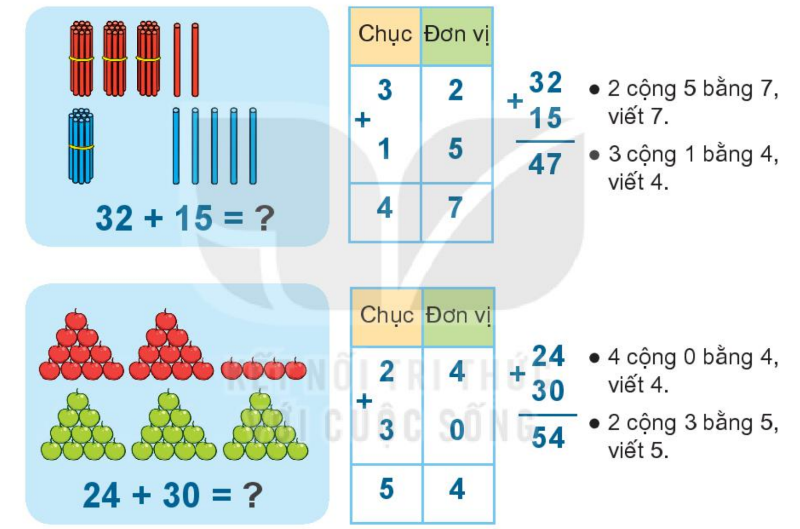 Kiến thức cần nhớ bài 30 toán 1 tập 2