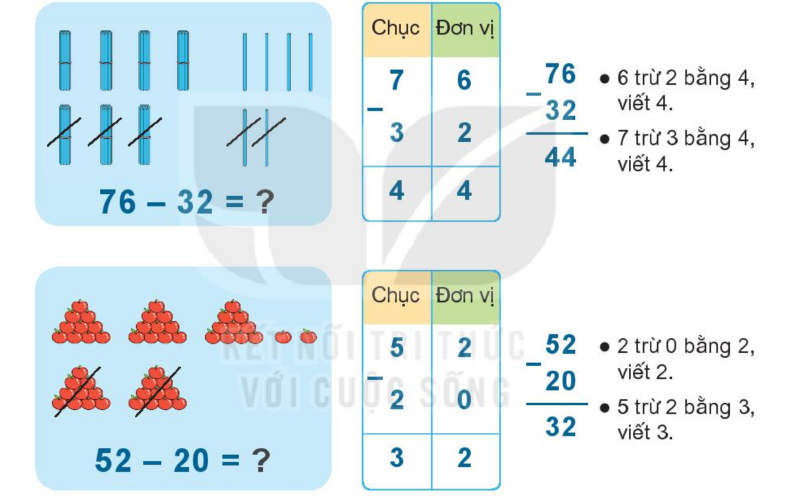 Kiến thức cần nhớ bài 32 toán 1 tập 2