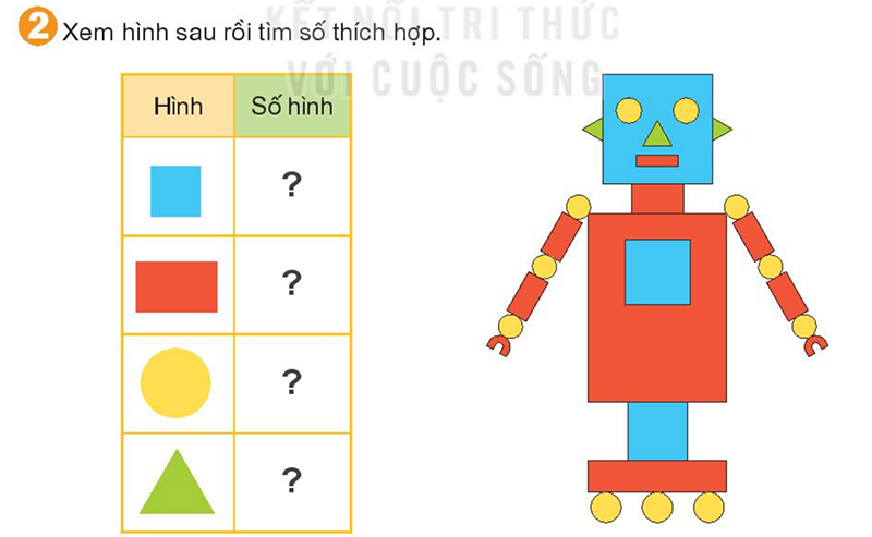 Bài số 2: Giải luyện tập câu 2 trang 100 SGK Toán 1 tập 2