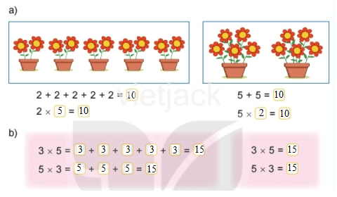 giải Bài số 1: Giải hoạt động câu 1 trang 5 SGK Toán 2 tập 2