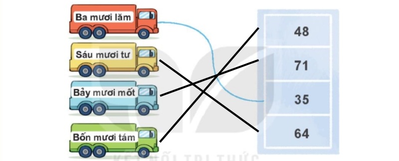 giải Bài số 1: Giải luyện tập câu 1 trang 104 SGK Toán 1 tập 2